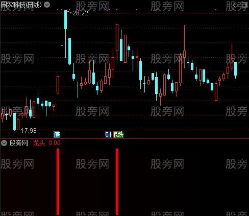 通达信龙头擒妖指标公式