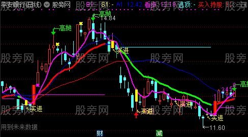 通达信九转变异主图指标公式