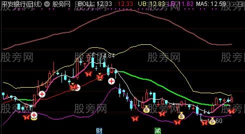 通达信改布林轨道主图指标公式