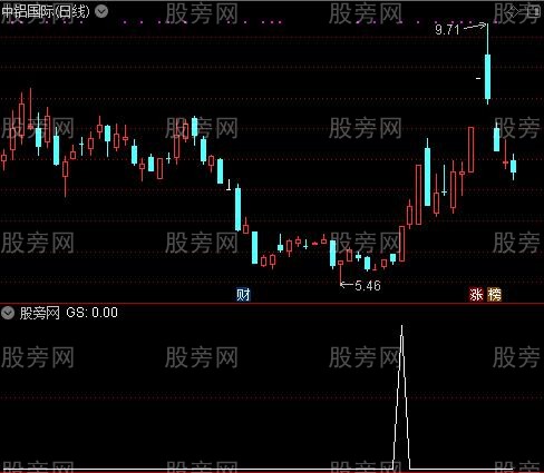 通达信狗子多头选股指标公式