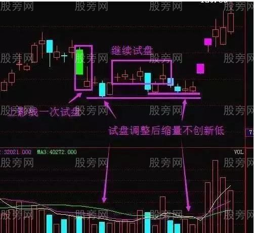 六大庄家洗盘手法