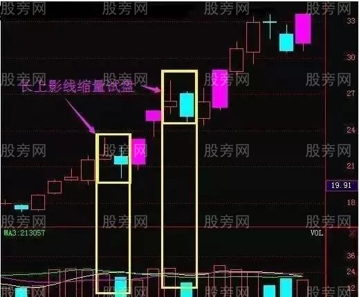 六大庄家洗盘手法