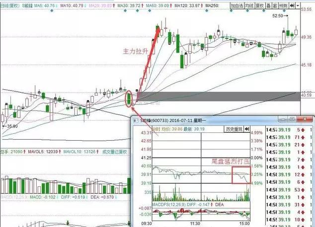 主力拉升的常见手法
