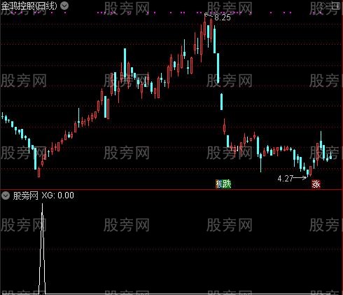 通达信神奇帧率选股指标公式