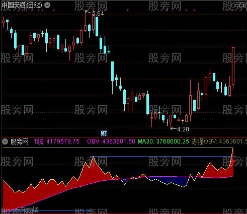 通达信志强OBV指标公式