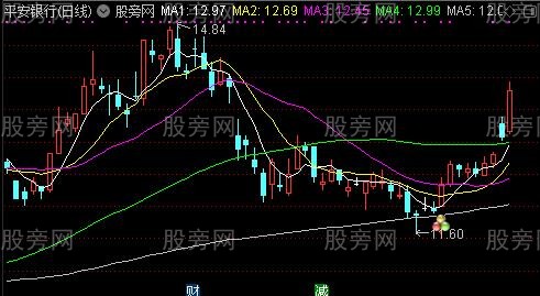 通达信三色球主图及选股指标公式