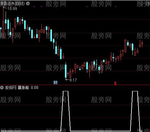 通达信暴涨前选股指标公式