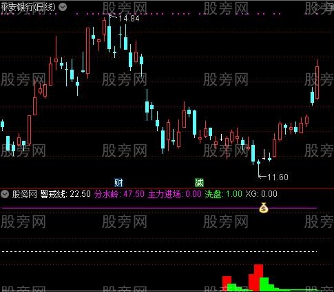 通达信主力进场Ⅱ及选股指标公式