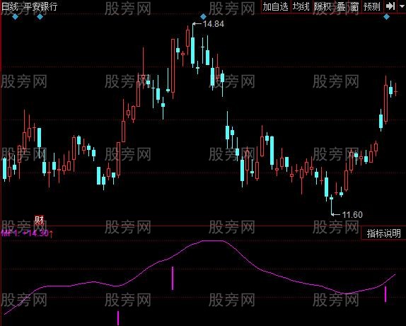 同花顺三线主升指标公式 同花顺三线主升指标公式