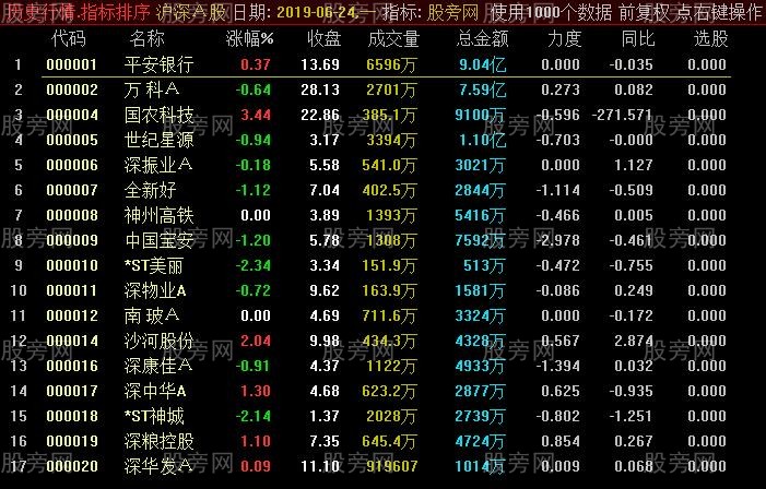 通达信主力攻击量排序指标公式