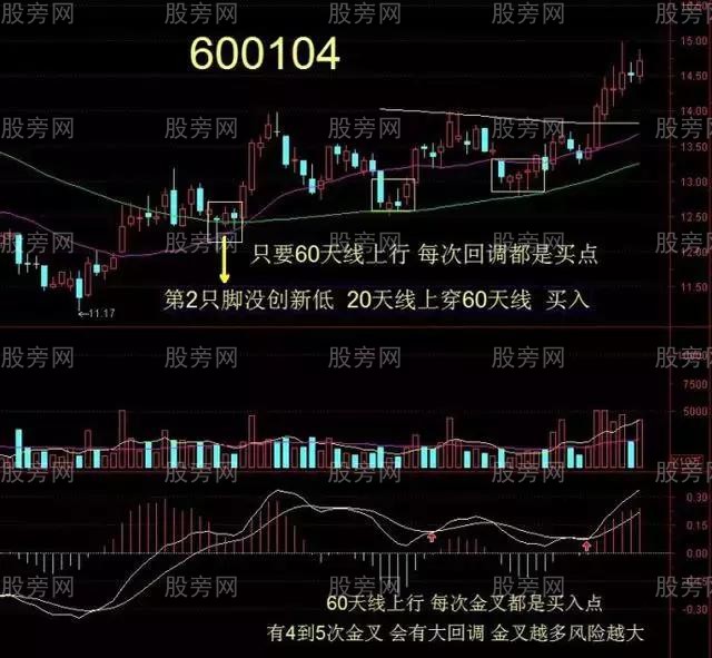 六种中短线选股技巧