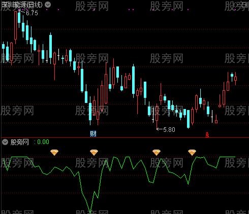 通达信金钻石选股指标公式