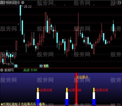 通达信龙起爆点指标公式