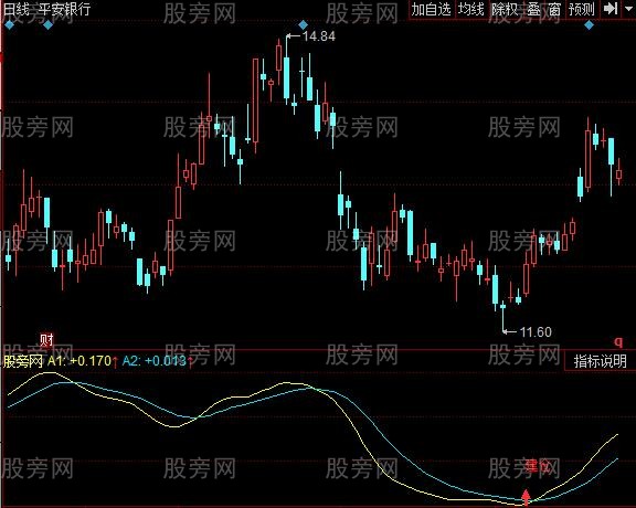 同花顺长期横盘突破指标公式