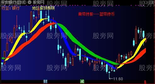 通达信飘带主图指标公式