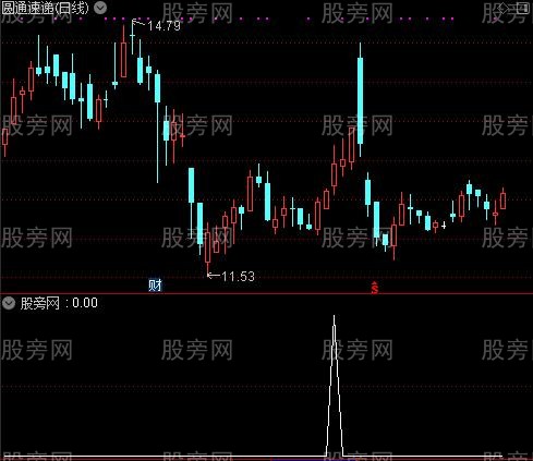 通达信连阳连阴选股指标公式