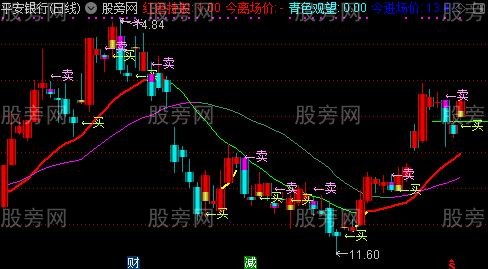 通达信双线定趋势主图指标公式