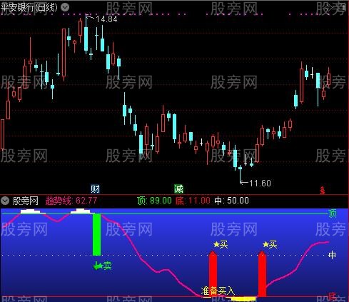 通达信量价定买点指标公式