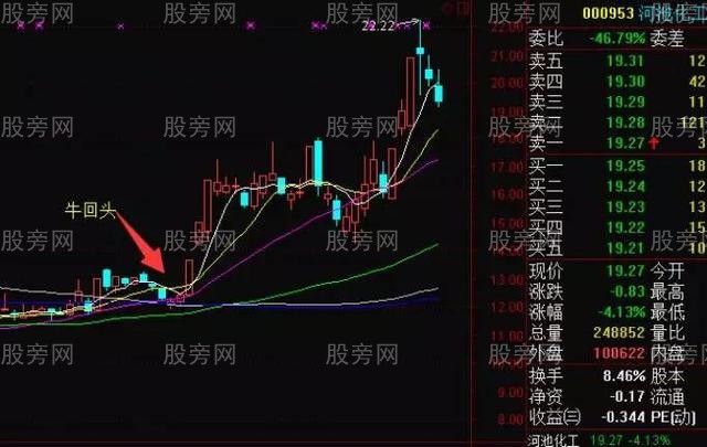 短线5招追涨停