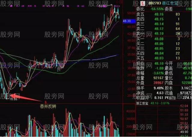 短线5招追涨停