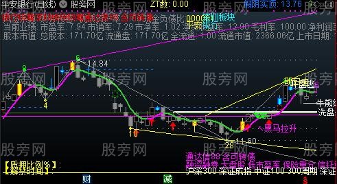 通达信黑马888主图指标公式 通达信黑马888主图指标公式