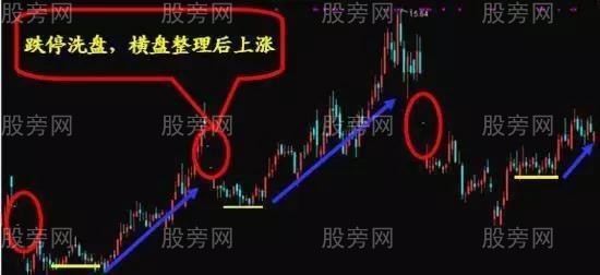 几种庄家洗盘的陷阱
