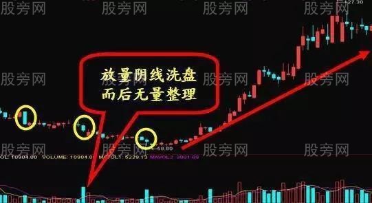 几种庄家洗盘的陷阱