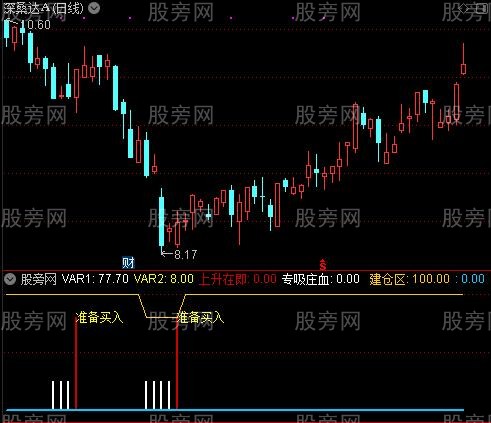 通达信黑马短线指标公式