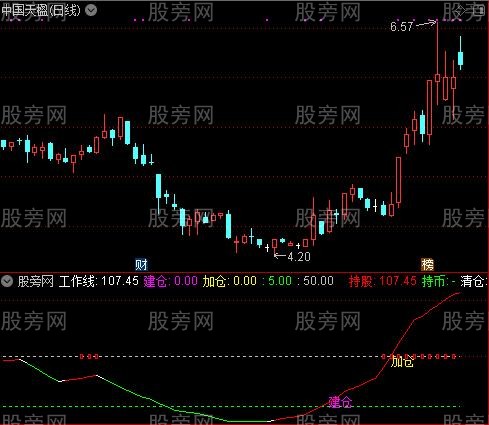 通达信建仓加仓清仓指标公式