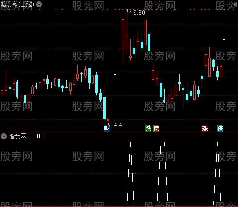 通达信涨停后2次启动选股指标公式