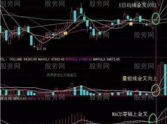 三线金叉全面讲解