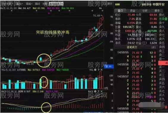 三线金叉全面讲解