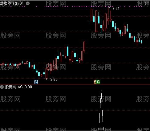 通达信抄底大牛股指标公式