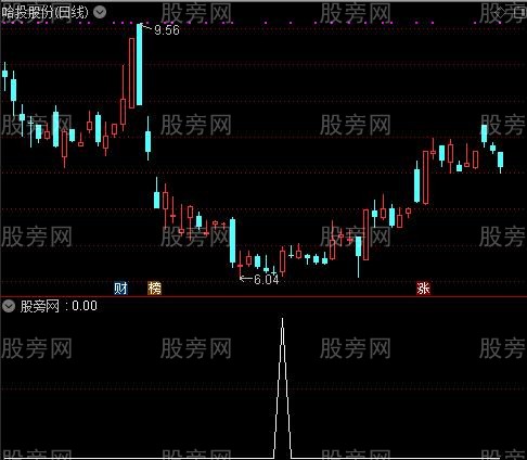通达信底部阳盖阴选股指标公式