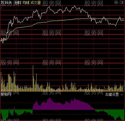 通达信拔河分时指标公式