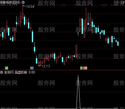 通达信大岛形反转选股指标公式