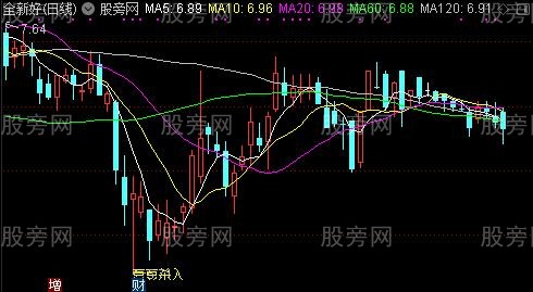 通达信豆豆杀入主图指标公式