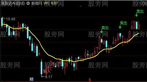 通达信机会高一切主图指标公式