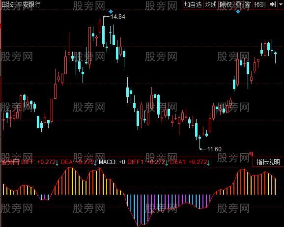 同花顺金量MACD指标公式 同花顺金量MACD指标公式