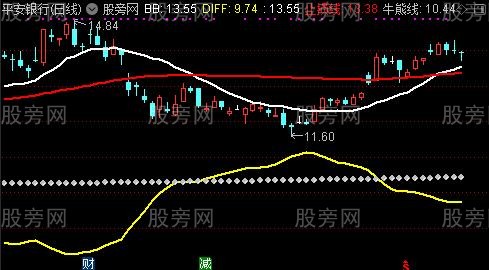 通达信四线大牛主图及选股指标公式