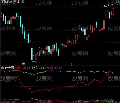 通达信江山轨迹指标公式 通达信江山轨迹指标公式