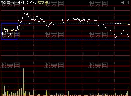 通达信开盘半小时高低点分时主图指标公式