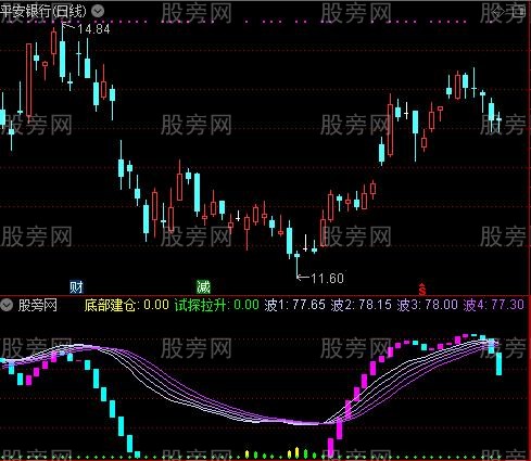 通达信祥龙腾云指标公式