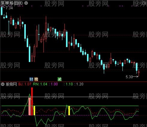 通达信回调到位指标公式