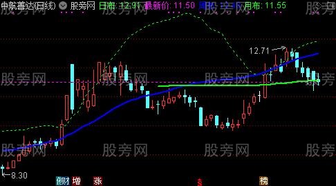 通达信双线擒龙主图及选股指标公式