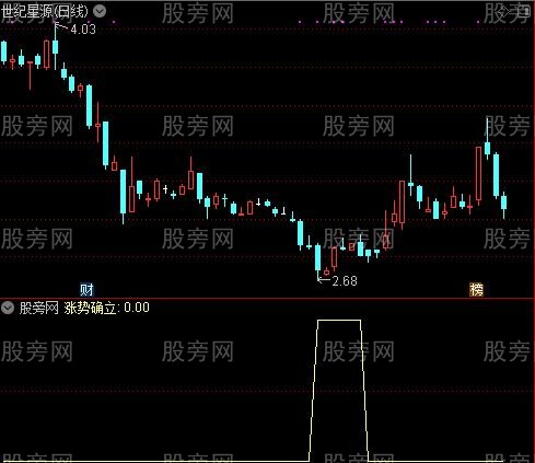 绝品趋势线之涨势确立选股指标公式