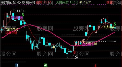 通达信波段金牛主图指标公式