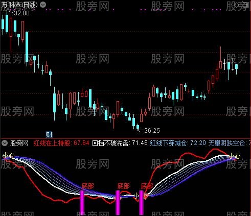 通达信介入提示指标公式