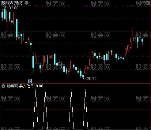 波段买卖警戒之买入信号选股指标公式