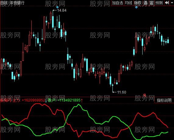 同花顺主力散户指标公式